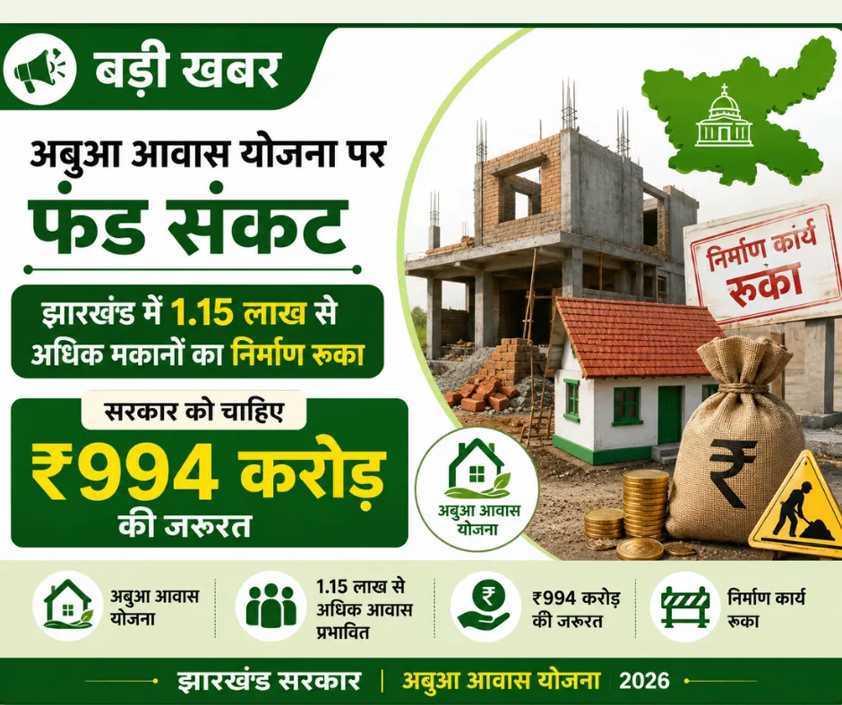 अबुआ आवास योजना पर फंड संकट: झारखंड में 1.15 लाख से अधिक मकानों का निर्माण रुका, सरकार को चाहिए ₹994 करोड़