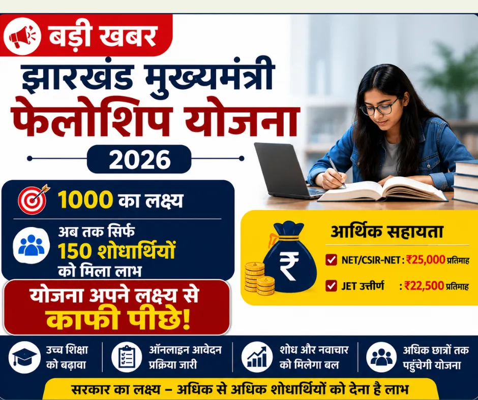 झारखंड मुख्यमंत्री फेलोशिप योजना 2026: 1000 का लक्ष्य, अब तक सिर्फ 150 शोधार्थियों को मिला लाभ